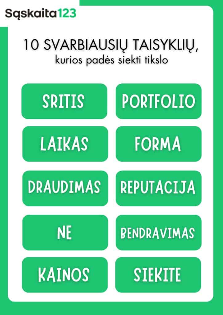 Vaizdas su lietuvišku tekstu pavadinimu „10 svarbiausių taisyklių, kurių siekti tikslo“, po to žali laukeliai su žodžiais: „Šritis, Laikas, Draudimas, Kainos, Portfolio, Forma, Reputacija, Bendravimas, Ne, Siekite.