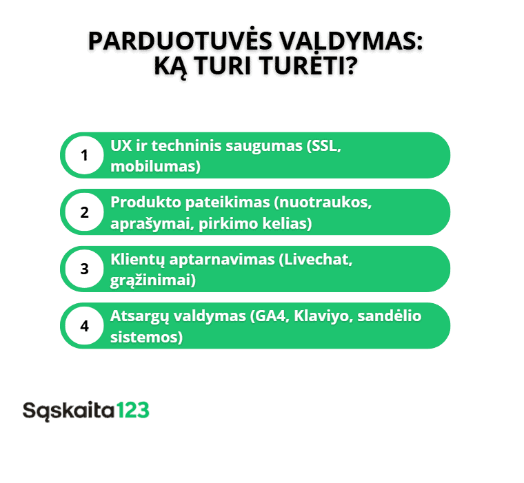 Infografikas "Parduotuvių valdymas: Kuo turėtumėte užsiimti?", kuriame žaliuose langeliuose išvardyti keturi punktai apie UX / saugumą, produktų pateikimą, klientų aptarnavimą ir atsargų valdymą. "Sąskaita123" logotipas yra apačioje.
