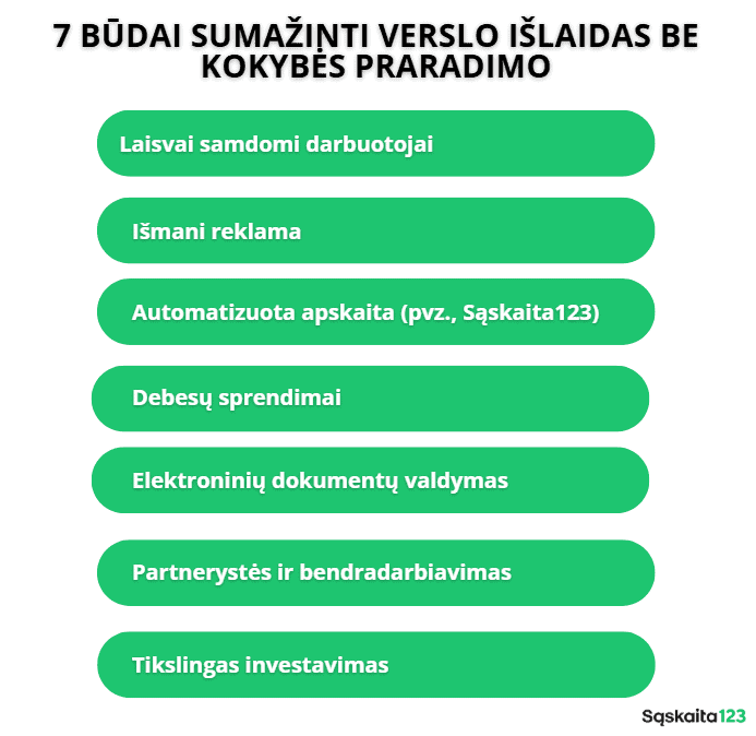 Žaliuose suapvalintuose stačiakampiuose su lietuvišku tekstu išvardyti 7 būdai, kaip sumažinti verslo išlaidas neprarandant kokybės, įskaitant išmaniąją reklamą, automatizuotą apskaitą, debesijos sprendimus, e. dokumentų valdymą ir tikslines investicijas.