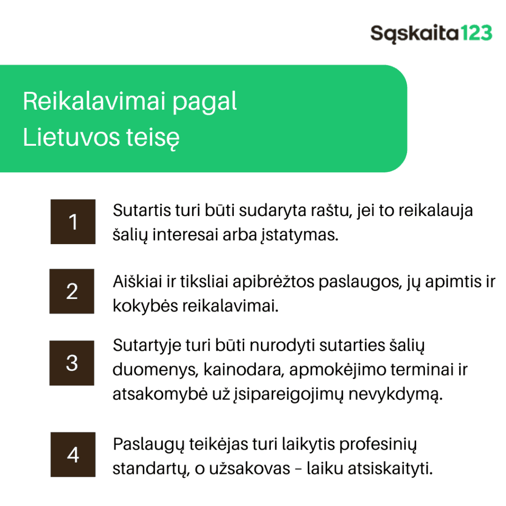 Diagrama pavadinimu „Reikalavimai pagal Lietuvos teisę“ su keturių sutarties reikalavimų sąrašu, įskaitant rašytinę formą, aiškų paslaugų aprašymą, abipuses sąlygas ir profesinių standartų laikymąsi.