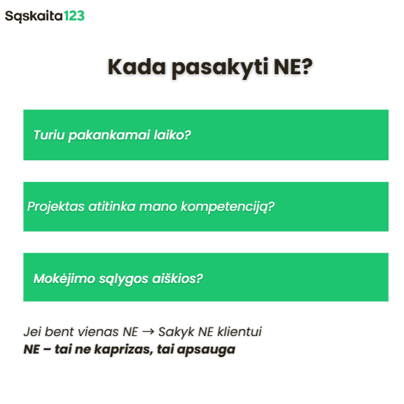 „Sąskaita123“ pateiktoje Lietuviškoje infografikoje pavadinimu „Kada pasakyti NE?“ pateikiami trys klausimai apie laiką, kompetenciją ir mokėjimo sąlygas, kurie padės nuspręsti, kada pasakyti „ne“ klientui. | Sąskaita123 „Sąskaita123“ pateiktoje Lietuviškoje infografikoje pavadinimu „Kada pasakyti NE?“ pateikiami trys klausimai apie laiką, kompetenciją ir mokėjimo sąlygas, kurie padės nuspręsti, kada pasakyti „ne“ klientui.