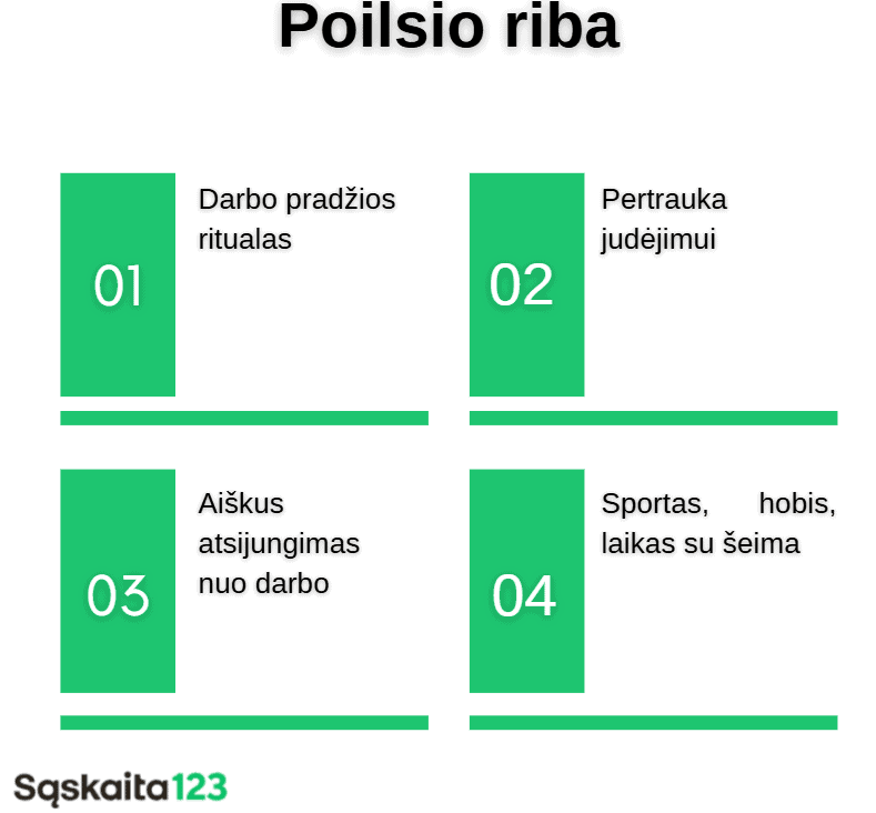 Schema su keturiais žaliais langeliais, pažymėtais nuo 01 iki 04, kurių kiekvienas apibūdina atsipalaidavimo patarimus lietuvių kalba: darbo pradžios ritualas, judėjimo pertrauka, aiškus atsijungimas nuo darbo ir laikas sportui, pomėgiams ar šeimai.