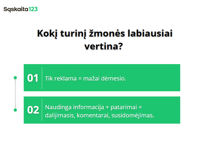 Grafikas su pavadinimu "Kokį turinį žmonės labiausiai vertina?": 1. "Tik reklama = mažai dėmesio." ir 2. "Naudinga informacija + patarimai = dalijimasis, komentarai, susidomėjimas.