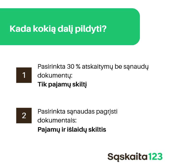 Grafikas su žalia antrašte "Kada kokią dalį pildyti?" ir instrukcijomis lietuvių kalba, kaip pildyti finansinių dokumentų skiltis, su sunumeruotais žingsniais ir logotipu "Sąskaita123" apačioje dešinėje. | Sąskaita123 Grafikas su žalia antrašte "Kada kokią dalį pildyti?" ir instrukcijomis lietuvių kalba, kaip pildyti finansinių dokumentų skiltis, su sunumeruotais žingsniais ir logotipu "Sąskaita123" apačioje dešinėje.