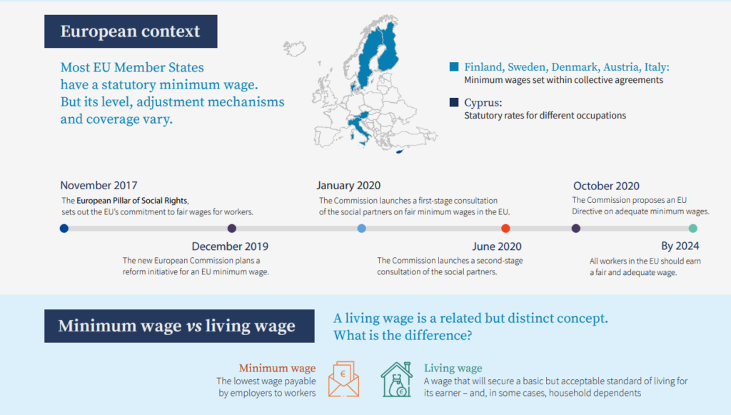 Infografikas apie minimalaus darbo užmokesčio įstatymų kontekstą Europoje, įskaitant žemėlapį, kuriame pažymėtos konkrečios &scaron;alys, laiko juostą nuo 2017 iki 2024 m. ir minimalaus darbo užmokesčio bei pragyvenimo minimumo sąvokų palyginimą.