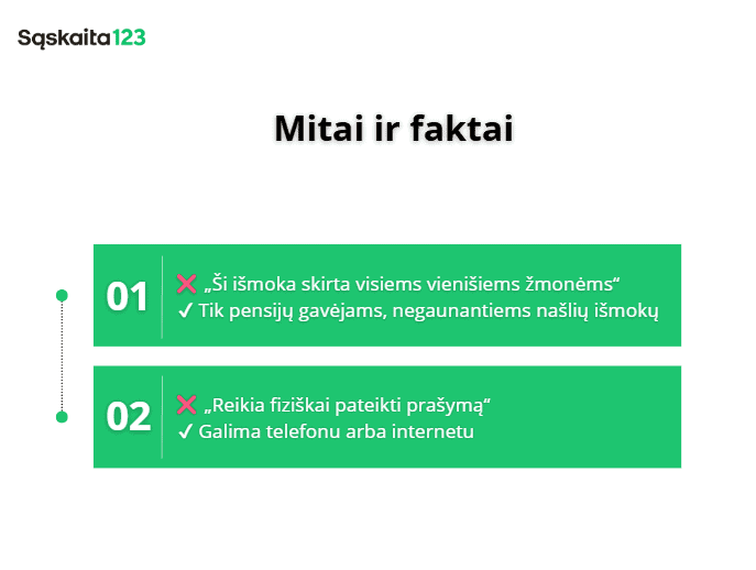 Infografikoje su antrašte „Mitai ir faktai“ pateikti du mitai ir faktai lietuvių kalba apie socialines išmokas, naudojant žalius ir baltus langelius su varnelės ir kryželio simboliais, o viršuje – S sąskaitą123 logotipas. | Sąskaita123 Infografikoje su antrašte „Mitai ir faktai“ pateikti du mitai ir faktai lietuvių kalba apie socialines išmokas, naudojant žalius ir baltus langelius su varnelės ir kryželio simboliais, o viršuje – S sąskaitą123 logotipas.