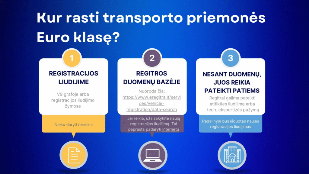 Infografike lietuvių kalba "Kur rasti transporto priemonės Euro klasę?" pateikiami trys būdai, kaip rasti transporto priemonės Euro klasę: registracijos liudijime, duomenų bazėje arba registruojant ir pateikiant dokumentus.