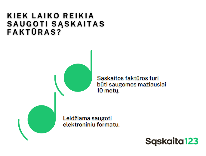 Infografikas lietuvių kalba, kuriame paaiškinama, kad sąskaitos faktūros turi būti saugomos ne mažiau kaip 10 metų ir gali būti saugomos elektroniniu būdu. Jame pavaizduoti žali apskritimai, trumpos linijos ir logotipas "Sąskaita123" dešiniajame apatiniame kampe.