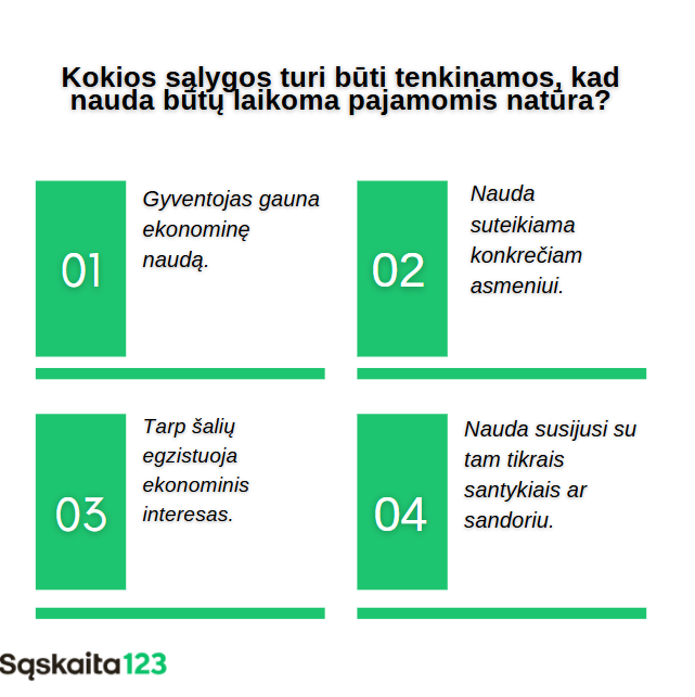 Infografika lietuvių kalba, kurioje pateikiami keturi punktai apie ekonominės naudos pripažinimo sąlygas: asmeninė nauda, konkrečiam asmeniui, &scaron;alių ekonominis interesas, ry&scaron;ys su tam tikrais santykiais ar sandoriu.