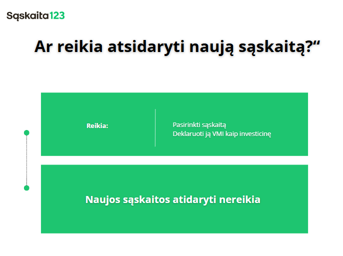 Diagrama, kurioje paai&scaron;kinama, ar reikia naujos paskyros. Kairėje pusėje i&scaron;vardyti reikalavimai: "Pasirinkti sąskaitą, Deklaruoti ją VMI kaip investicinę", o de&scaron;inėje pusėje nurodyta: "Naujos sąskaitos atidaryti nereikia.