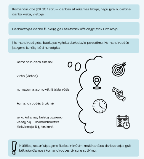 Lietuviškame infografike apie verslo keliones pateikiama reikalinga informacija: tikslas, vieta, išlaidos, pradžios ir pabaigos datos, taip pat yra dokumentų, gaublio, laikrodžio, taupyklės ir vietos ženkliuko piktogramos.