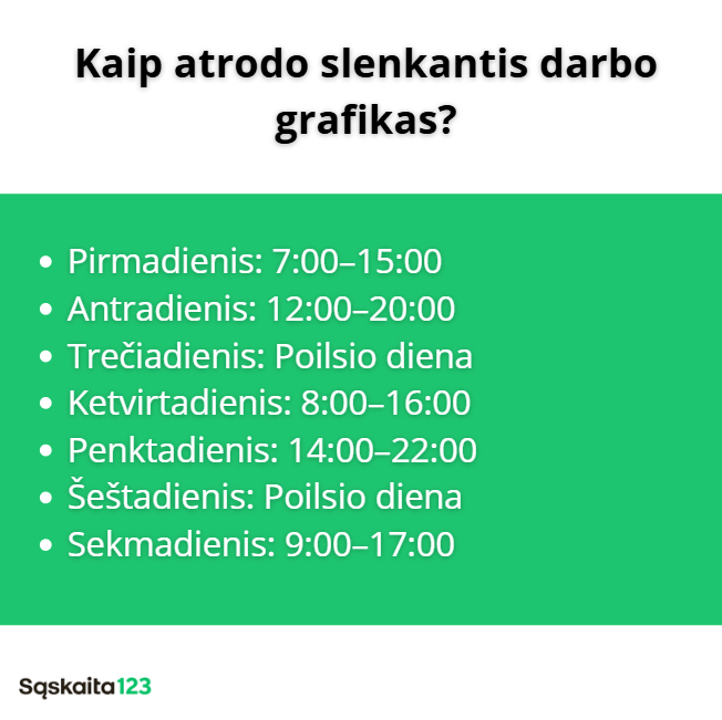 Žalia ir balta lentelė lietuvių kalba rodo lankstų darbo grafiką su skirtingomis kiekvienos dienos valandomis. Poilsio dienos yra trečiadienis ir šeštadienis. Pavadinime klausiama: "Kaip atrodo lankstus darbo grafikas?.