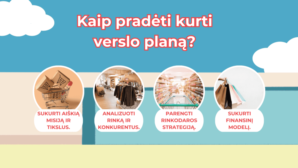 Infografika pavadinimu "Kaip pradėti kurti verslo planą?" su keturiomis apskritomis piktogramomis: 1) aiški misija ir tikslai, 2) analizuoti rinką ir konkurentus, 3) parengti rinkodaros strategiją, 4) sukurti finansinį modelį.