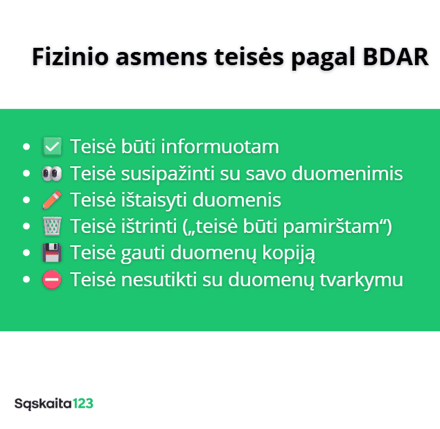 Žalia ir balta infografika lietuvių kalba išvardija šešias BDAR duomenų teises, kiekviena pažymėta piktograma: būti informuotam, susipažinti su duomenimis, ištaisyti duomenis, ištrinti duomenis, gauti kopiją ir nesutikti su tvarkymu.