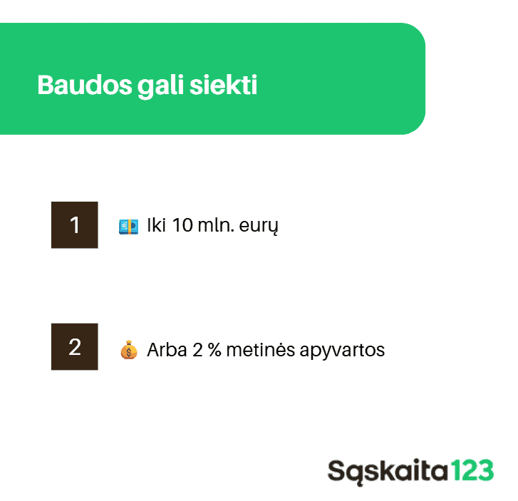 Žaliame ir baltame grafike lietuvių kalba parašyta „Baudos gali siekti“ su dviem baudomis: 1. Iki 10 milijonų eurų ir 2. 2 % metinės apyvartos. Apatiniame dešiniajame kampe yra užrašas „Sąskaita123“.
