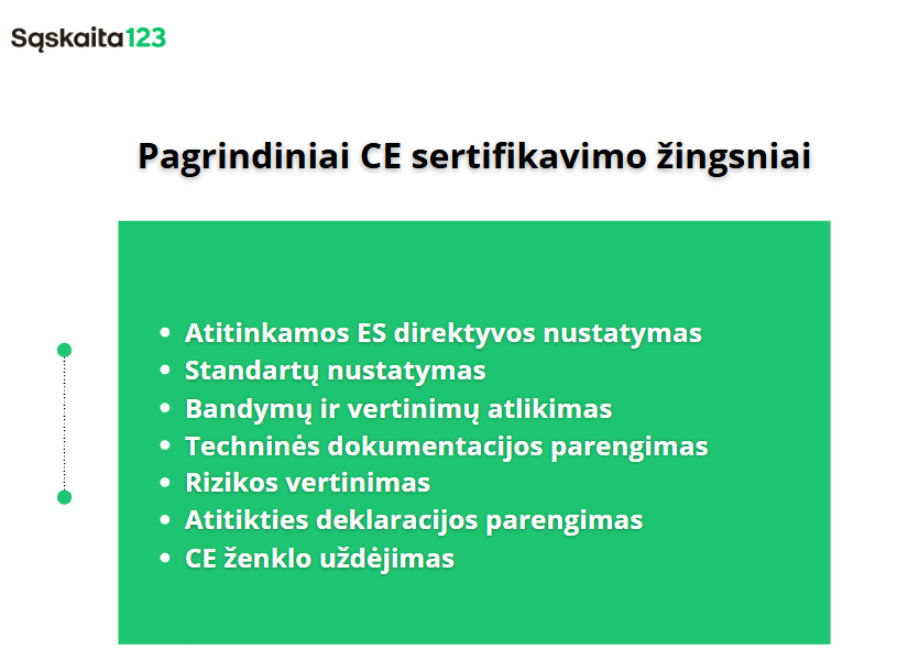 Žaliai baltoje skaidrėje lietuvių kalba "Pagrindiniai CE sertifikavimo žingsniai" punktais i&scaron;vardyti pagrindiniai CE sertifikavimo etapai, įskaitant direktyvas, standartus, bandymus, dokumentaciją, rizikos vertinimą ir ženklinimą.