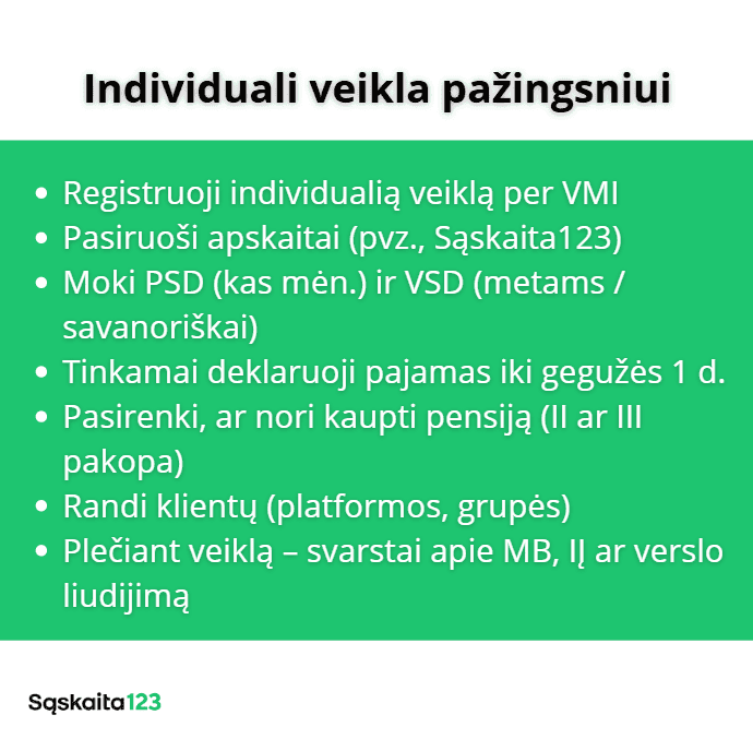 Žaliame infografike pavadinimu „Individuali veikla pažintiniui“ išvardijami individualios veiklos pradžios Lietuvoje žingsniai, įskaitant registraciją, apskaitą, mokesčių mokėjimą, pajamų deklaravimą, pensijų galimybių pasirinkimą, klientų paiešką ir veiklos plėtrą. | Sąskaita123 Žaliame infografike pavadinimu „Individuali veikla pažintiniui“ išvardijami individualios veiklos pradžios Lietuvoje žingsniai, įskaitant registraciją, apskaitą, mokesčių mokėjimą, pajamų deklaravimą, pensijų galimybių pasirinkimą, klientų paiešką ir veiklos plėtrą.