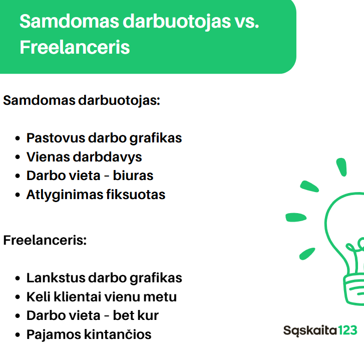 Infografikas, kuriame lyginami samdomi darbuotojai ir laisvai samdomi darbuotojai Lietuvoje. Išvardyti tokie aspektai kaip darbo valandos, darbdavių skaičius, darbo vieta ir darbo užmokesčio stabilumas. Žalios ir baltos spalvos dizainas su lemputės iliustracija.