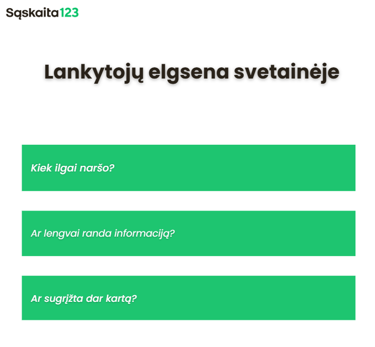 Svetainės skiltis su antrašte "Lankytojų elgsena svetainėje" ir trimis žaliais langeliais, po kuriais lietuvių kalba pateikiamas klausimas apie svetainės lankytojų elgseną ir navigaciją.