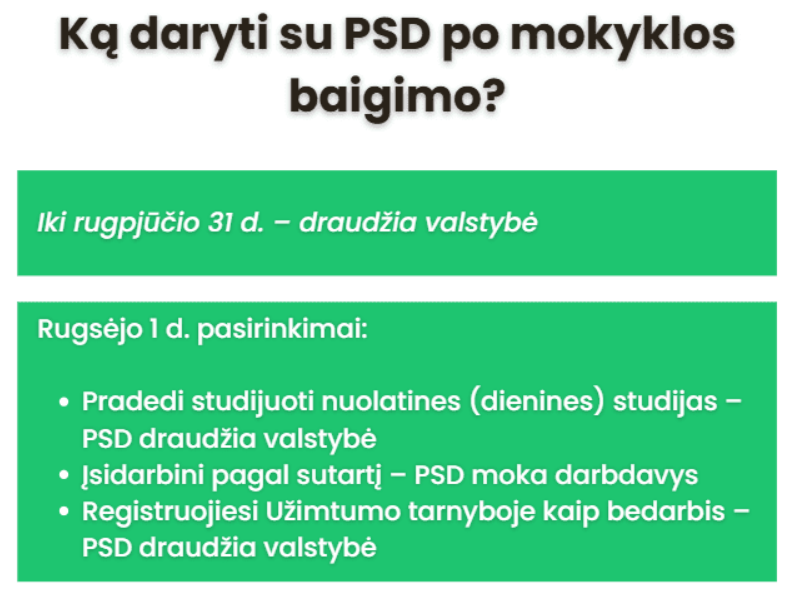 Informacinė diagrama lietuvių kalba apie veiksmus, kurių reikia imtis dėl PSD baigus mokyklą, su nuo rugsėjo 1 d. galiojančiomis galimybėmis, pavyzdžiui, mokytis, dirbti arba užsiregistruoti bedarbiu.