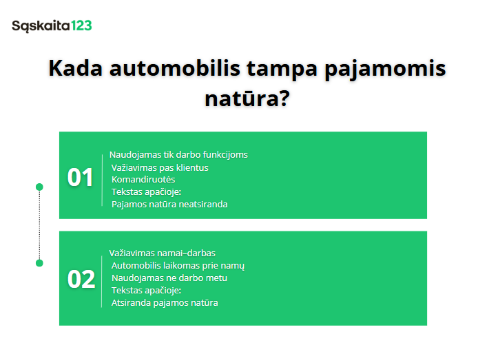 Sąskaita123 infografikas paai&scaron;kina, kada automobilis tampa apmokestinamomis pajamomis. Jame parodyti du punktai: 1) naudojamas tik darbo funkcijoms atlikti - neapmokestinamas; 2) naudojamas kelionei į darbą ir atgal namo - apmokestinamas.