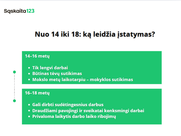 Infografikas "Nuo 14 iki 18 metų: ką leidžia įstatymas?" su dviem žaliais langeliais, kuriuose paai&scaron;kinamos darbo taisyklės 14-16 ir 16-18 metų amžiaus asmenims, įskaitant tėvų ir mokyklos sutikimą bei darbo apribojimus.