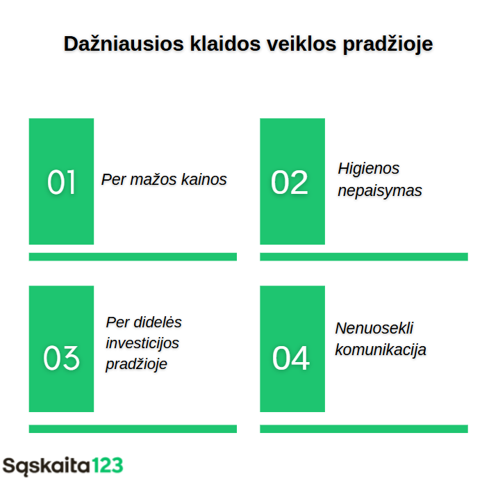 Lietuvi&scaron;kame infografike "Dažniausios klaidos veiklos pradžioje" įvardijamos keturios verslo pradžios klaidos: mažos kainos, higienos nepaisymas, didelės pradinės investicijos ir nenuosekli komunikacija.