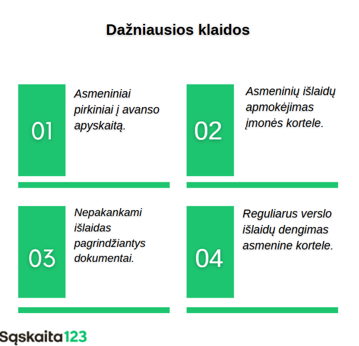 Infografika, kurioje išvardytos keturios dažniausios klaidos lietuvių kalboje, kiekviena pateikta žaliame langelyje su numeriu: asmeniniai pirkimai ir išankstinės ataskaitos, įmonės kortelių naudojimas asmeninėms išlaidoms, nepakankama dokumentacija ir asmeninių kortelių naudojimas verslo išlaidoms.