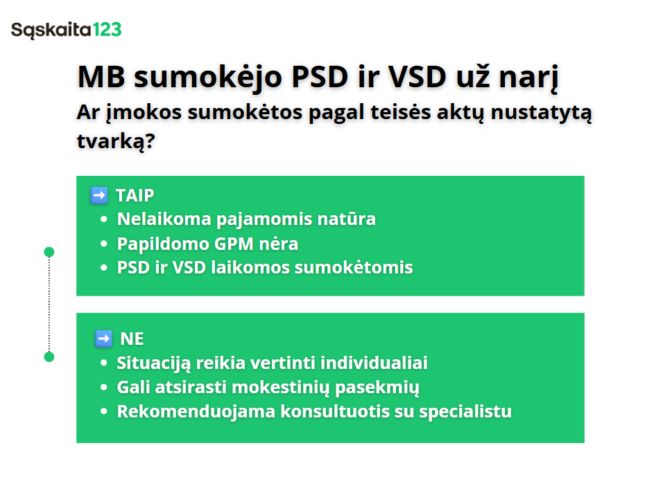 Lietuvių kalbos skaidrė, kurioje nagrinėjama, ar MB sumokėtos PSD ir VSD įmokos už narį laikomos sumokėtomis pagal teisės aktus. Joje pateiktos dvi lentelės: &bdquo;TAIP&ldquo; ir &bdquo;NE&ldquo; su atitinkamais paai&scaron;kinimais.