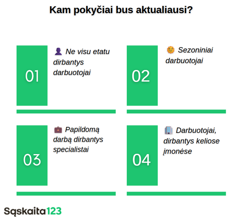Diagrama su keturiais žaliais langeliais, kuriuose išvardyti darbo tipai, kuriuos paveiks pokyčiai: 1. Ne visą darbo dieną dirbantys darbuotojai, 2. Sezoniniai darbuotojai, 3. Darbuotojai, turintys papildomų darbų, 4. Darbuotojai, dirbantys keliose įmonėse.
