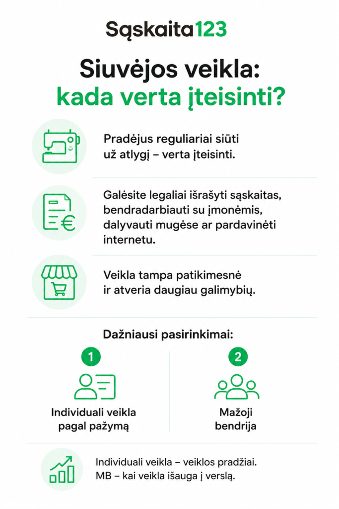 Infografika lietuvių kalba apie tai, kada reikėtų įregistruoti siuvimo verslą, kurioje išvardijami privalumai, tokie kaip pastovios pajamos ir pasitikėjimas, bei galimos verslo formos, pavyzdžiui, individualios veiklos pažymėjimas arba mažoji partnerystė.