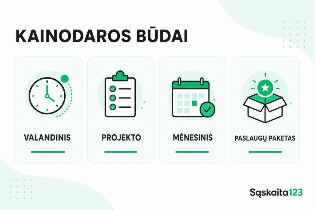 Kainodaros metodus žymi keturios piktogramos: už valandą (laikrodis), už projektą (įklijuotuvas), už mėnesį (kalendorius) ir paslaugų paketas (dėžutė su žvaigždute). Kiekviena piktograma turi užra&scaron;ą lietuvių kalba ir yra pateikta žalios, juodos bei baltos spalvų variantais.
