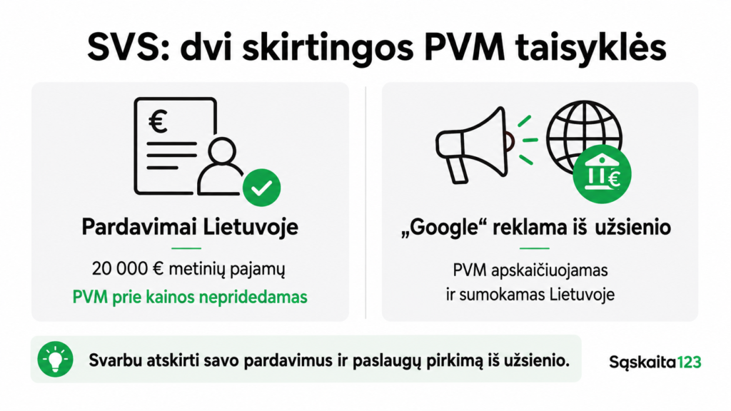 Infografika apie dvi skirtingas PVM taisykles: pardavimus Lietuvoje ir „Google“ reklamą iš užsienio, kurioje pateikiami pagrindiniai skirtumai ir pabrėžiama, kaip svarbu atskirti pardavimus nuo paslaugų pirkimų.
