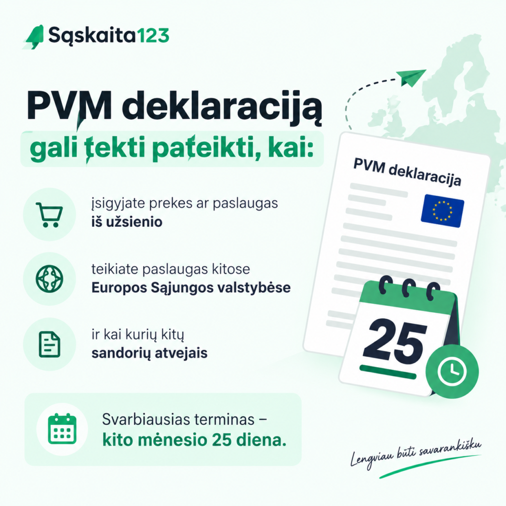 Infografika, kurioje paai&scaron;kinamos PVM deklaravimo taisyklės, įskaitant pirkimus i&scaron; užsienio ir ES &scaron;alių, su kalendoriumi, kuriame pabrėžtas svarbus terminas: kito mėnesio 25-oji diena.