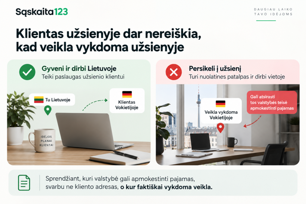 Infografika, kurioje lyginamas darbas Lietuvoje ir užsienyje; joje pateiktos piktogramos ir tekstas, paai&scaron;kinantys mokesčių skirtumus klientams Lietuvoje ir Vokietijoje. Dvi paženklintos dalys iliustruoja biurų įrengimą kiekvienoje &scaron;alyje.