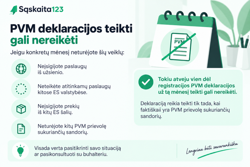 Informacinė iliustracija lietuvių kalba su tekstu apie atvejus, kai PVM deklaracijos nėra privalomos, su kontroliniu sąra&scaron;u, žalia ra&scaron;omojo lentelės piktograma ir ant stalo esančiu kalendoriumi. Vir&scaron;utiniame kairiajame kampe pavaizduotas įmonės logotipas &bdquo;Sąskaita123&ldquo;.