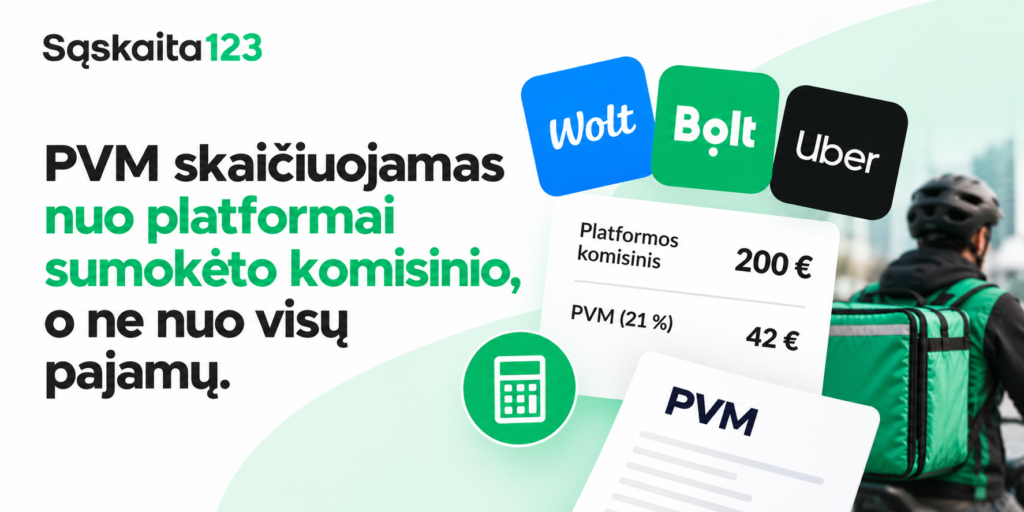 Maisto pristatymo kurjeris, dėvintis &scaron;almą ir ne&scaron;antis kuprinę, važiuoja dviračiu. Tekste paai&scaron;kinama, kad PVM skaičiuojamas nuo platformos komisinių, o ne nuo bendrų pajamų, pateikiant &bdquo;Wolt&ldquo;, &bdquo;Bolt&ldquo; ir &bdquo;Uber&ldquo; pavyzdžius.