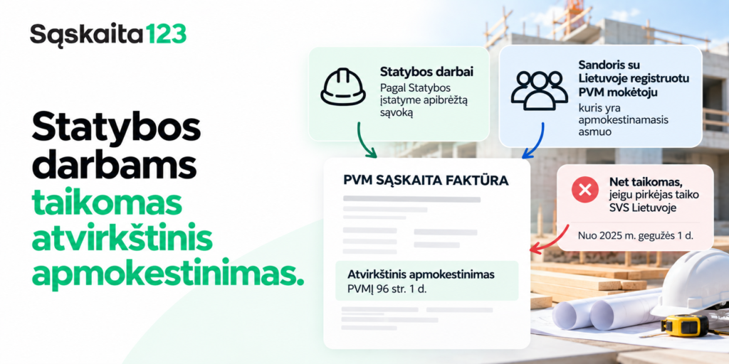 Informacinė iliustracija lietuvių kalba, paai&scaron;kinanti atvirk&scaron;tinį apmokestinimą statybos darbams, su dokumentų piktogramomis ir statybvietės fonu. Pagrindiniame tekste pabrėžiamos PVM atvirk&scaron;tinio apmokestinimo taisyklės, įsigaliosiančios nuo 2025 m. gegužės 1 d.