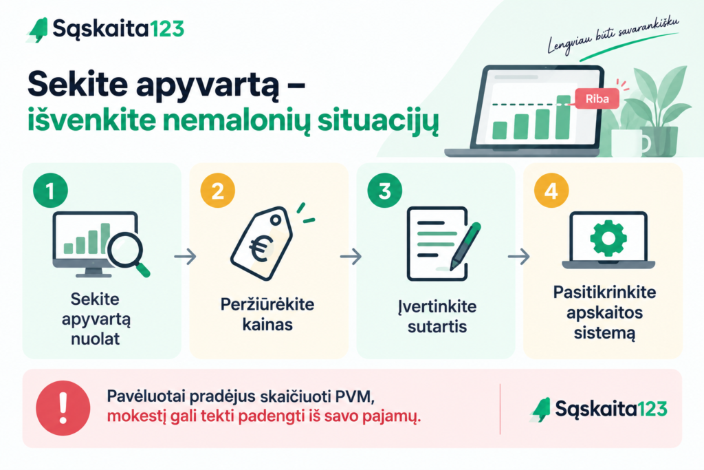 Infografika lietuvių kalba apie apyvartos stebėjimą: nuolatinis stebėjimas, kainų peržiūra, sutarčių vertinimas, apskaitos sistemos tikrinimas. Paminėtas PVM mokestis, pradedant skaičiuoti.