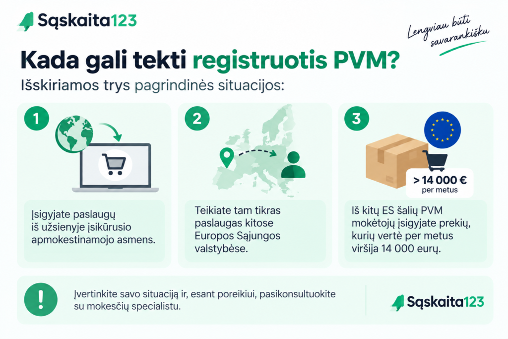 Infografika, kurioje išvardytos trys pagrindinės situacijos, kai gali prireikti registruotis PVM mokėtoju: perkant paslaugas iš užsienio tiekėjų, teikiant tam tikras paslaugas kitose ES šalyse ir gaunant daugiau nei 14 000 eurų už tam tikras paslaugas ES.