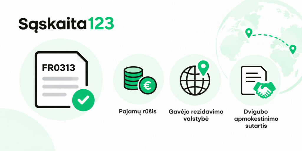 &bdquo;Sąskaita123&ldquo; logotipas ir keturios piktogramos, simbolizuojančios mokesčių dokumentą FR0313, pajamų rū&scaron;į, gavėjo &scaron;alį ir dvigubo apmokestinimo sutartį.